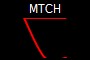 MTCH